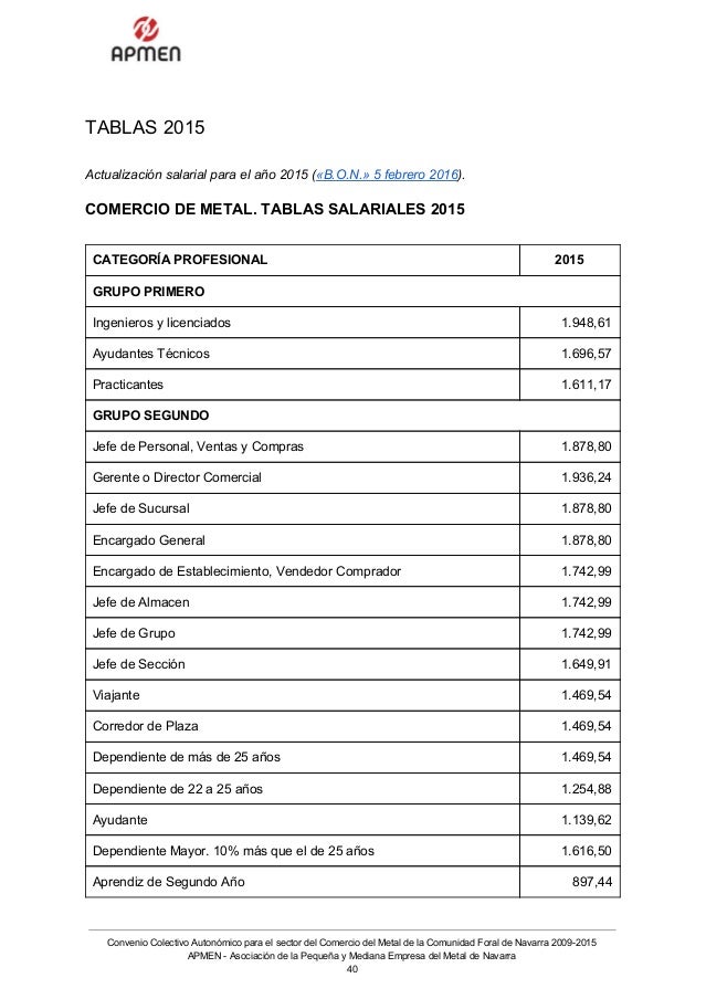 Convenio colectivo para el Comercio del metal de Navarra 20092015 Convenio colectivo para el Comercio del metal de Navarra 20092015