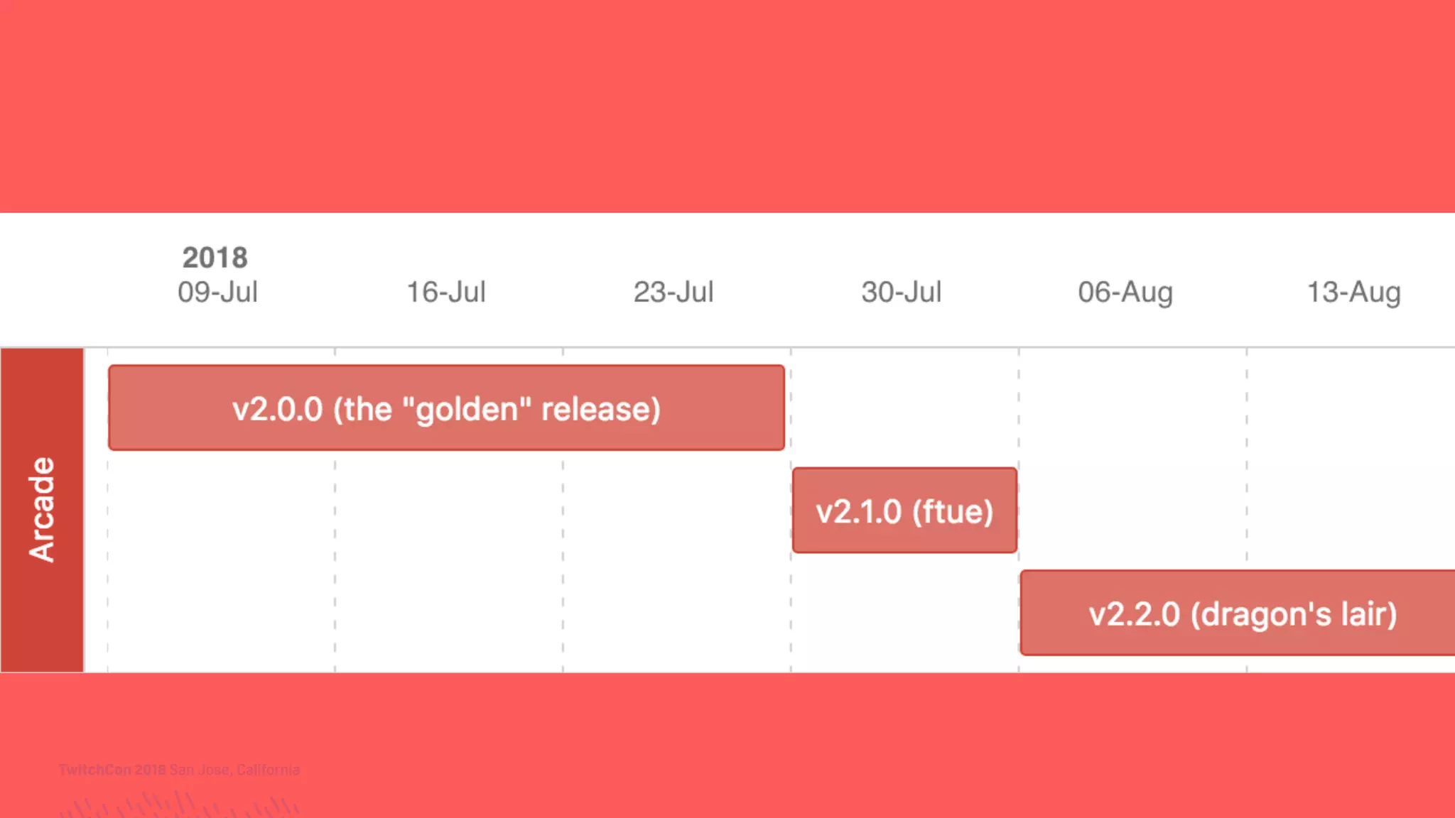 TwitchCon 2018 San Jose, California
 