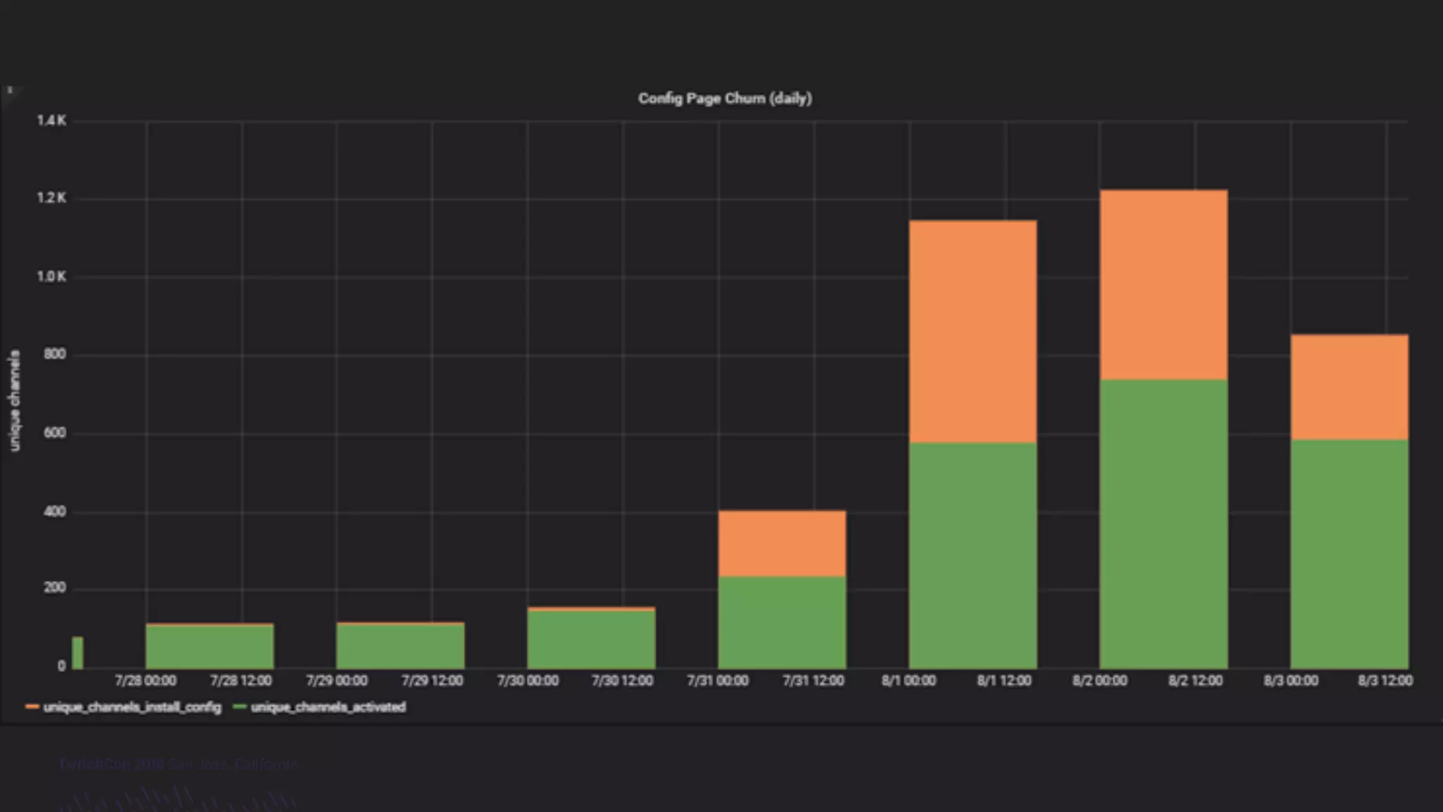TwitchCon 2018 San Jose, California
Slide Title 
to help you
#4. BE DATA-DRIVEN
Use Twitch Insights
 