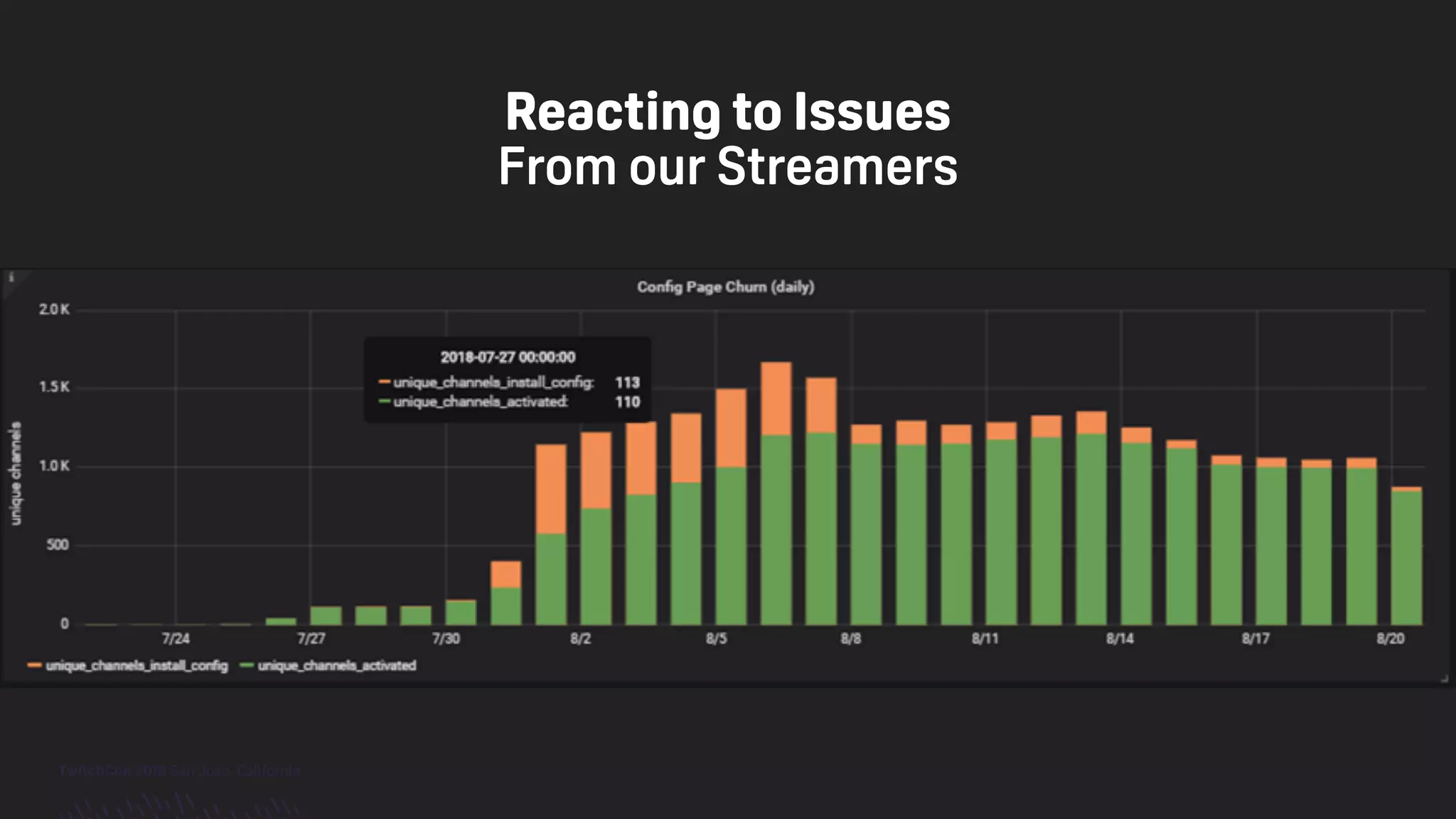 TwitchCon 2018 San Jose, California
Reacting to Issues
From our Streamers
 