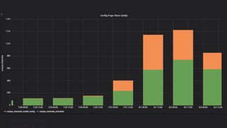 TwitchCon 2018 San Jose, California
Slide Title 
to help you
#4. BE DATA-DRIVEN
Use Twitch Insights
 