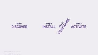 TwitchCon 2018 San Jose, California
Step2a
CONFIGURE
Step 1
DISCOVER
Step 3
ACTIVATE
Step 2
INSTALL
 
