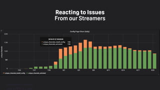 TwitchCon 2018 San Jose, California
Reacting to Issues
From our Streamers
 