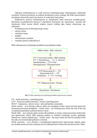 „Projekt współfinansowany ze środków Europejskiego Funduszu Społecznego”
35
Operacja technologiczna to część procesu technologicznego obejmującego całokształt
czynności wykorzystywanych na jednym przedmiocie przez jednego lub kilku pracowników
na jednym stanowisku pracy bez przerw na wykonanie innej pracy.
Podstawowe procesy technologiczne to elementarne etapy procesów produkcyjnych.
RozróŜnia się podstawowe procesy o charakterze fizycznym, np. ogrzewanie, suszenie lub
chemiczne, które moŜna dzielić między innymi według typu reakcji chemicznej, np.
utlenianie.
Przykład procesu technologicznego mięsa:
− umycie mięsa,
− zmielenie mięsa,
− dodatki,
− uformowanie wyrobów,
− smaŜenie (proces jednostkowy).
Blok schematyczny technologii produktu na przykładzie mleka
Rys. 2. Blok schematyczny technologii produktu [opracowanie własne]
CP – punkt kontrolny / controlling point
CCP – krytyczny punkt kontrolny / critical controlling point
HCCP – bezpieczny, zdrowy towar / safe and healthy commodity
Strefy zielone – są to obszary robocze, gdzie nie występuje ryzyko zanieczyszczeń gotowych
lub pasteryzowanych produktów. / Green zones – are working areas where the risk of the end
or pasteurized products pollution doesn’t occur.
Strefa Ŝółta – są to obszary gdzie ryzyko dla produktu ze strony zanieczyszczenia środowiska
jest ograniczone. Strefy Ŝółte stanowią granicę ze strefami wysokiego ryzyka, spełniając
funkcję tzw. bariery higienicznej. / Yellow zones – the areas where the risk for a product from
the side of environmental pollution is limited.
Strefy czerwone – są to obszary o wymaganiach higienicznych najwyŜszego stopnia, gdzie
np. produkt pasteryzowany naraŜony jest na oddziaływanie środowiska pomieszczenia i ludzi.
Odbiór mleka / Milk collection
CP 1 Czyszczenie mleka / Milk cleaning
CP 2 Normalizacja – 3,2 % tłuszczu /
Standardization – 3,2% of fat
Homogenizacja / Homogenization
CCP Pasteryzacja 83 + - 2ºC
Pasteurization 83 + - 2ºC
Oziębianie – 2 - 4 ºC / Cooling
CP 3 Magazynowanie / Storing
Dystrybucja / Distribution
 