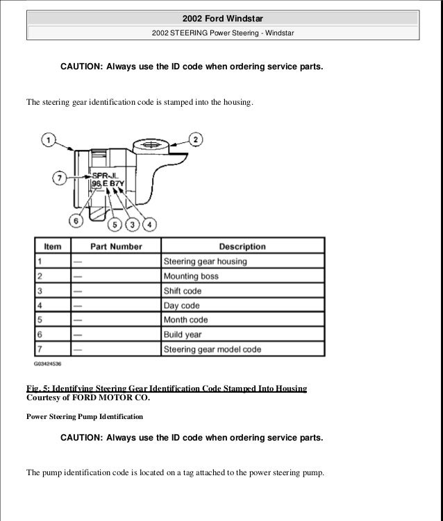 2002 FORD WINDSTAR REPAIR MANUAL visual data 6