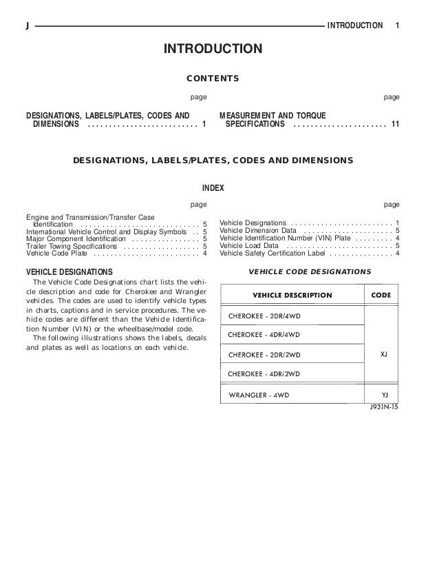 1995 jeep cherokee wrangle service repair manual jeep letter designations