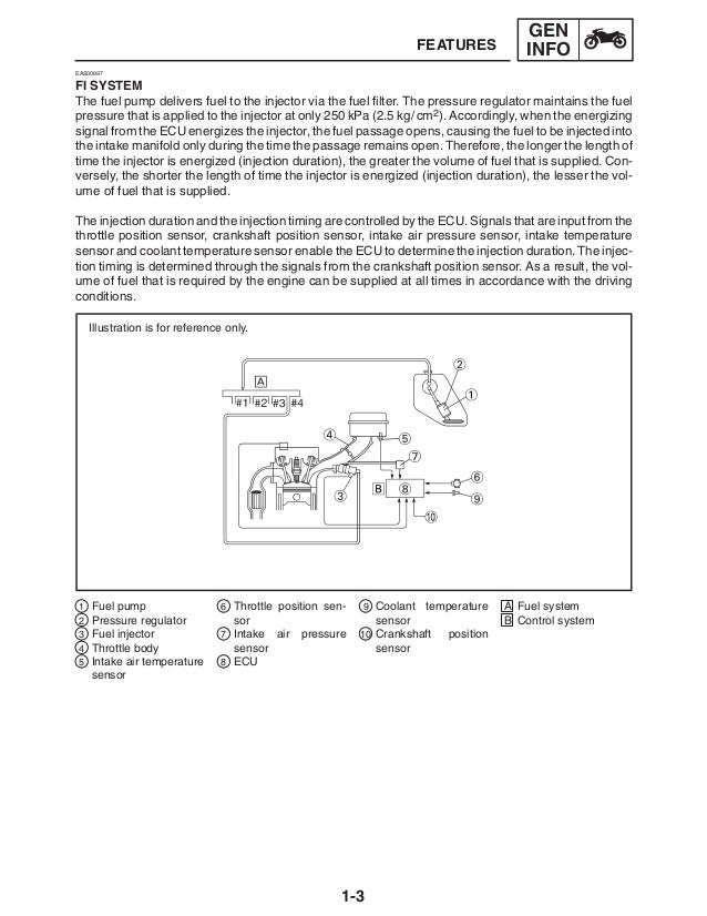 2005 YAMAHA FZ6SS FZ6SSC FZ6ST FZ6STC Service Repair Manual