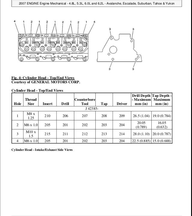 2008 GMC YUKON Service Repair Manual 53 liter chevy engine diagram 