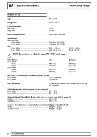 1996 LAND ROVER RANGE ROVER CLASSIC Service Repair Manual | PDF
