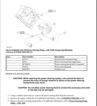1999 FORD RANGER Service Repair Manual PDF