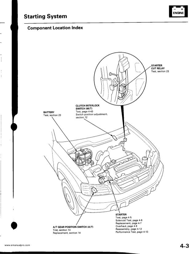 2000 HONDA CRV Service Repair Manual