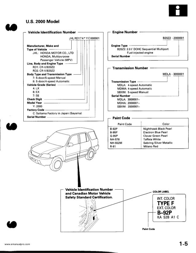 Honda crv manual