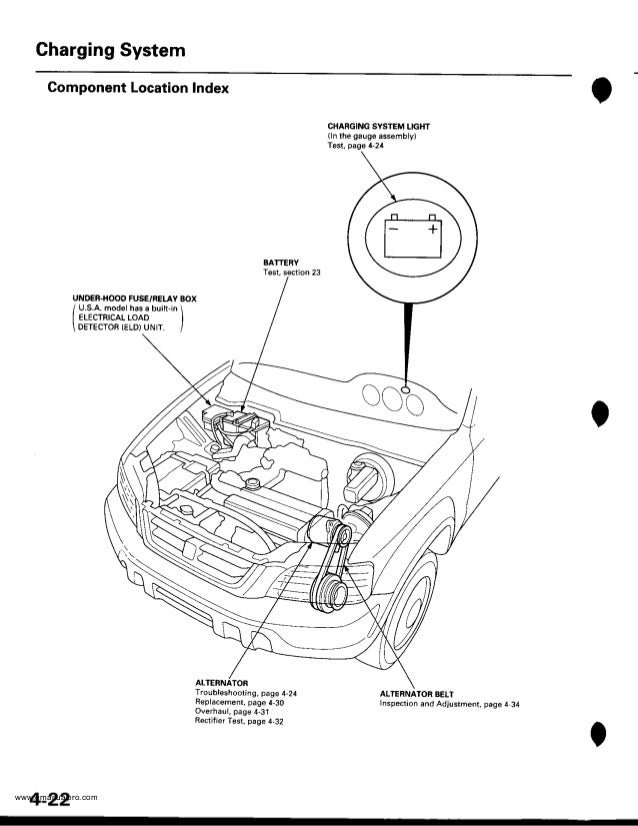 1999 Honda Crv Fuse Box Wiring Diagram