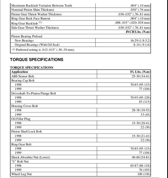 Ford Explorer Rim Bolt Pattern 1992 Ford Explorer Bolt Pattern – YVDL