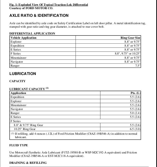 Ford 8 8 Gear Ratio Chart