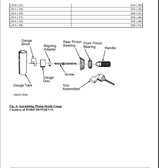 Pinion Depth Chart