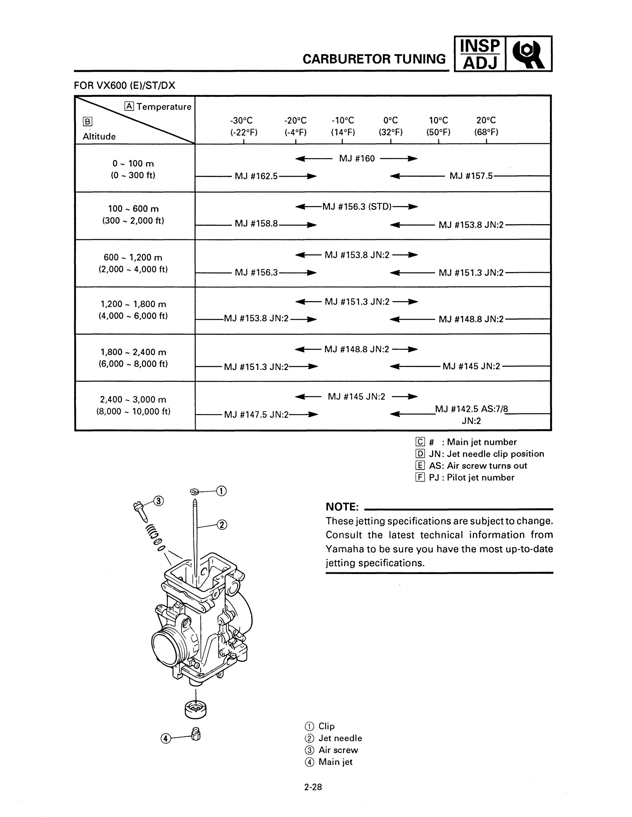 1994 1995 1996 Yamaha VMAX 500/600 Service Repair Manual | PDF