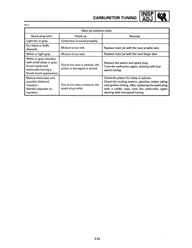 1994 1995 1996 yamaha vmax 500 600 service repair manual yamaha fuel mixture chart