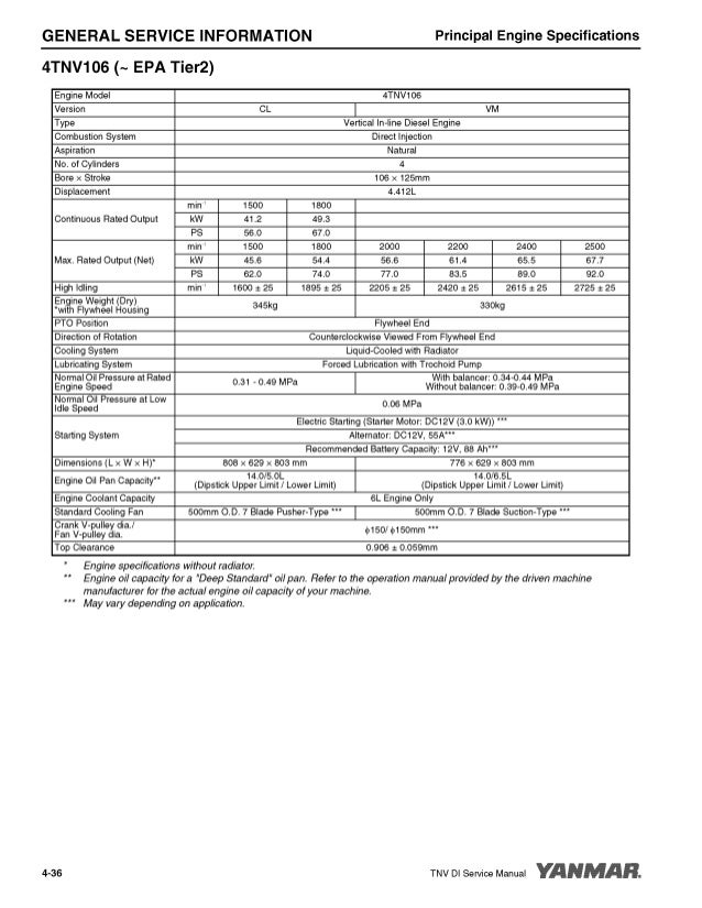 YANMAR 3TNV88-B INDUSTRIAL ENGINE Service Repair Manual