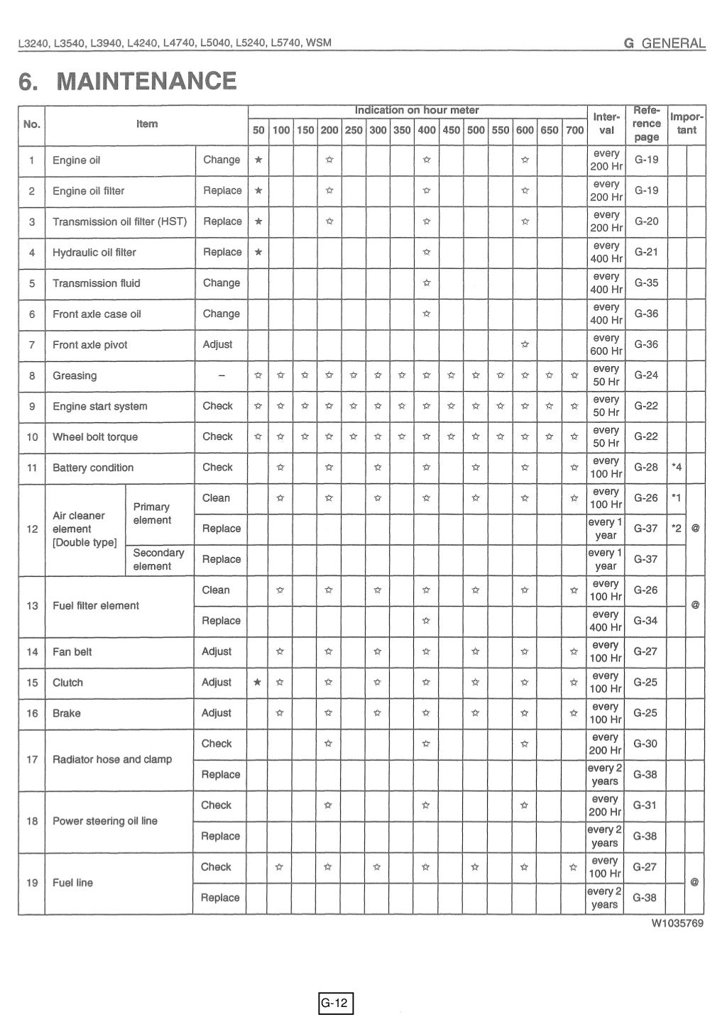 Kubota L5740 Tractor Service Repair Manual