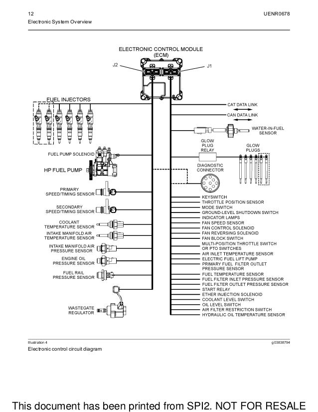 ️Perkins Ecm Wiring Diagram Free Download| Gmbar.co