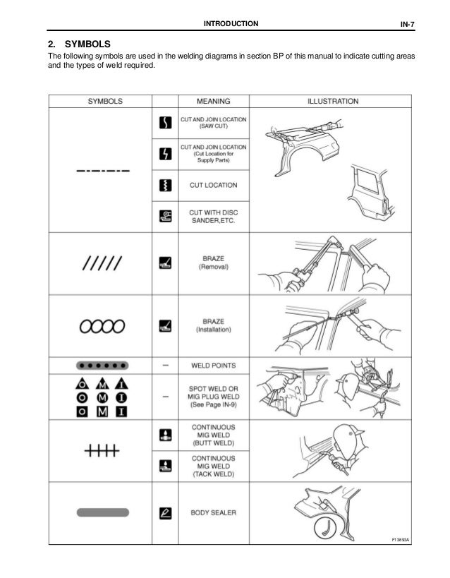 Tc 2007 manual scion pdf service Scion tC