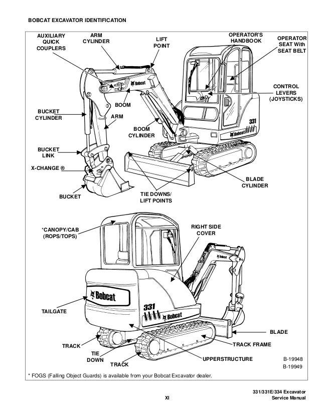 BOBCAT 331 COMPACT EXCAVATOR Service Repair Manual SN：234313000 & Abo…