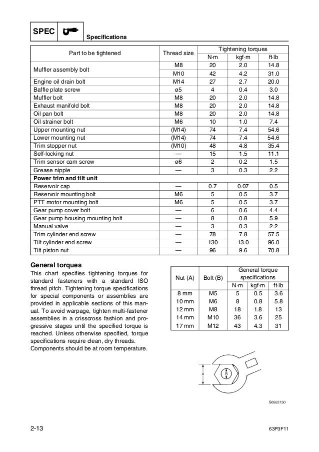 YAMAHA FL150AET OUTBOARD Service Repair Manual X: 1000009-