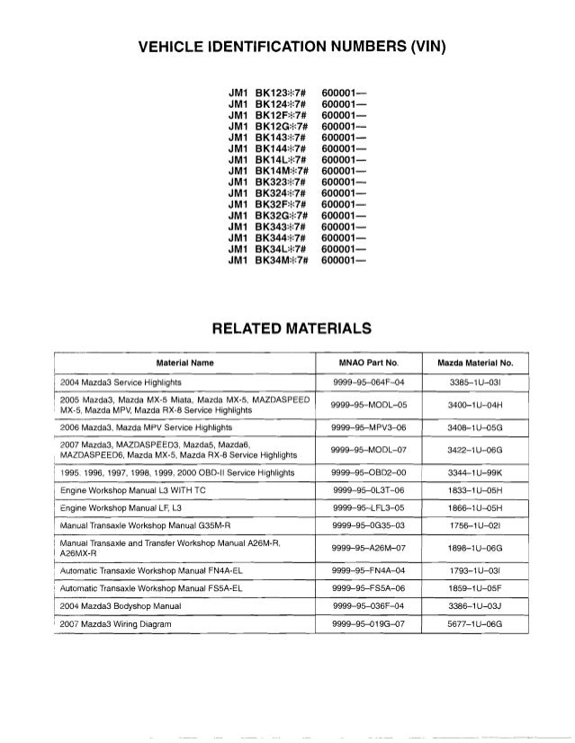 2011 Mazda 3 Fuse Diagram - 2011 Mazda 3 Electrical Wiring Diagrams