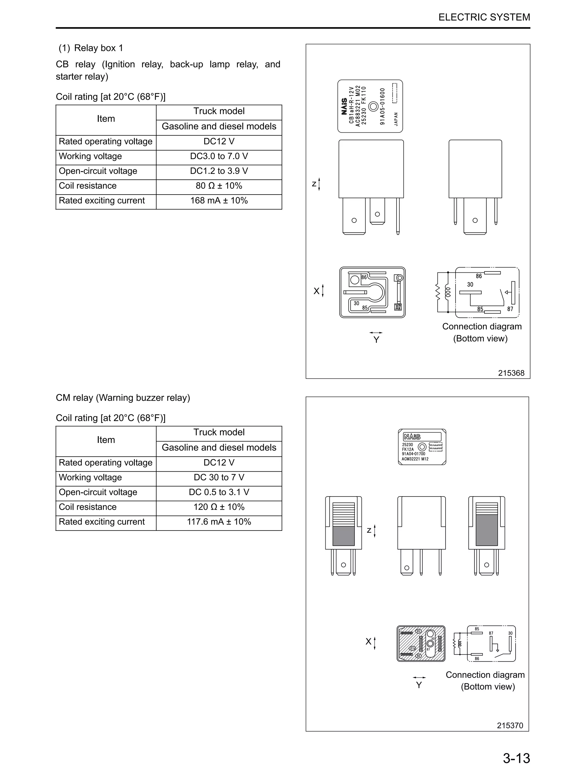 MITSUBISHI FG50CN FORKLIFT TRUCKS Service Repair Manual SN: EF25D