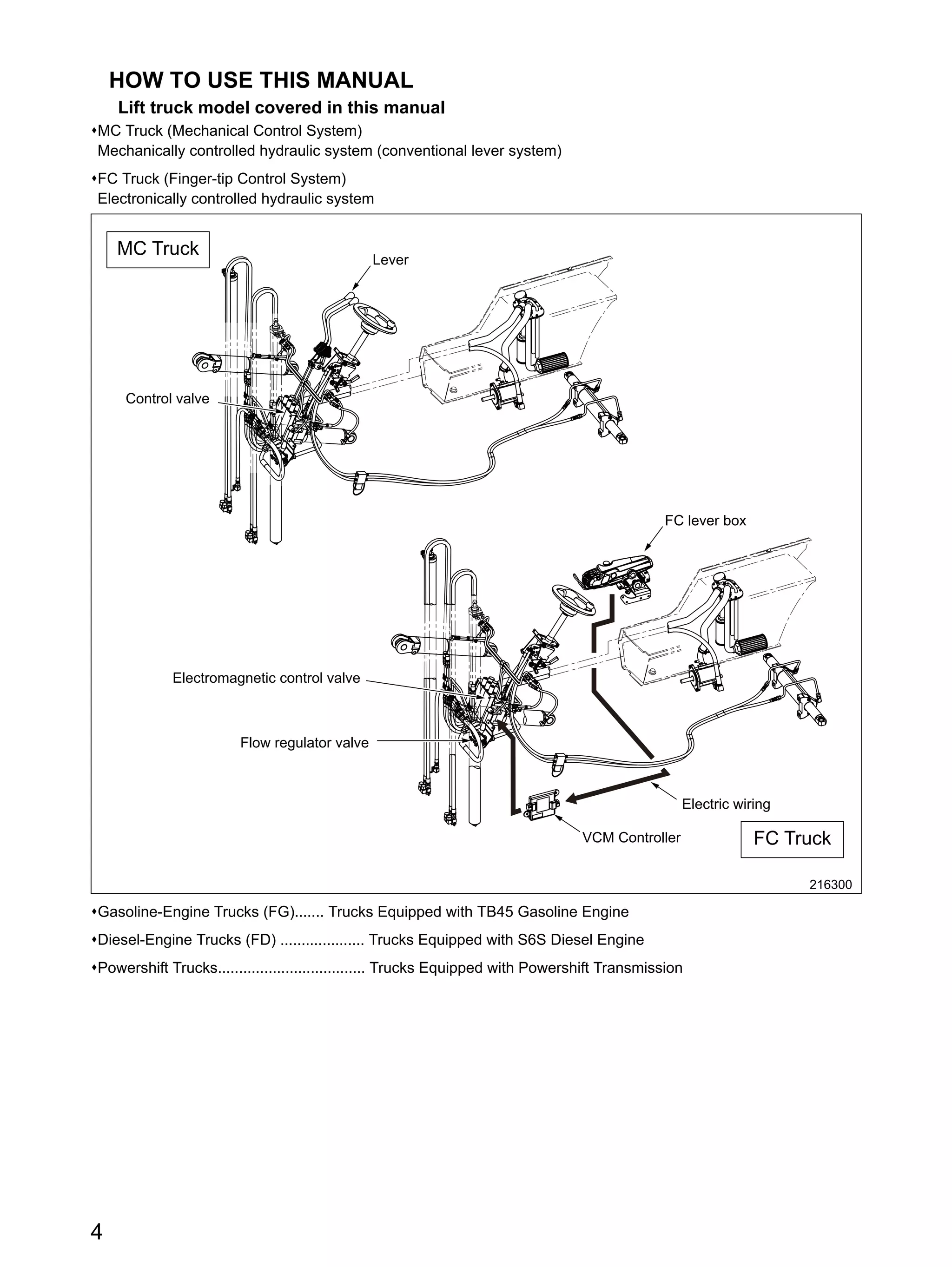 MITSUBISHI FG50CN FORKLIFT TRUCKS Service Repair Manual SN: EF25D