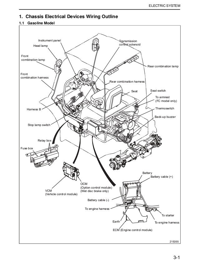 Mitsubishi Fg50cn Forklift Trucks Service Repair Manual Sn