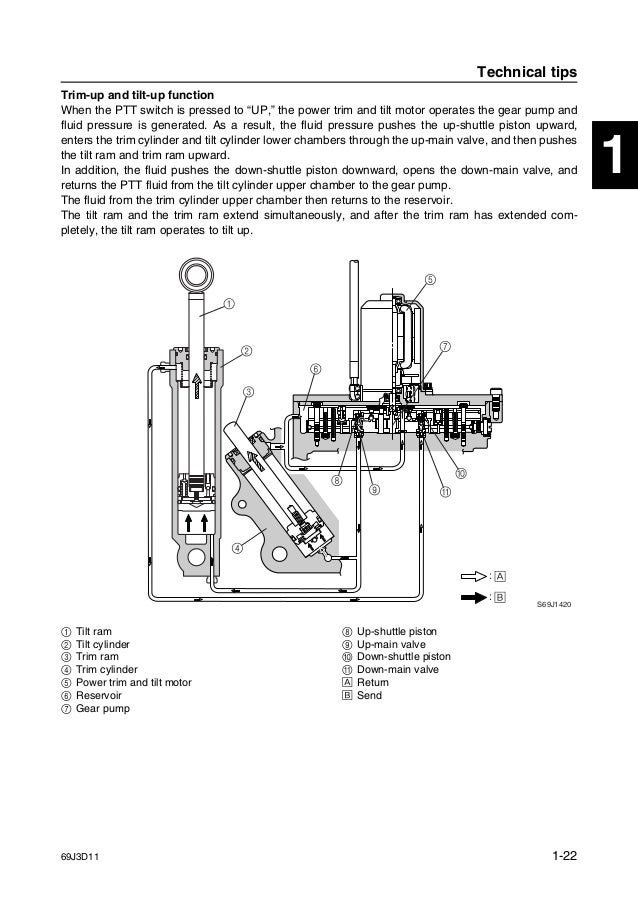 Yamaha Four Stroke Trim Wiring Diagram - Wiring Diagram ...