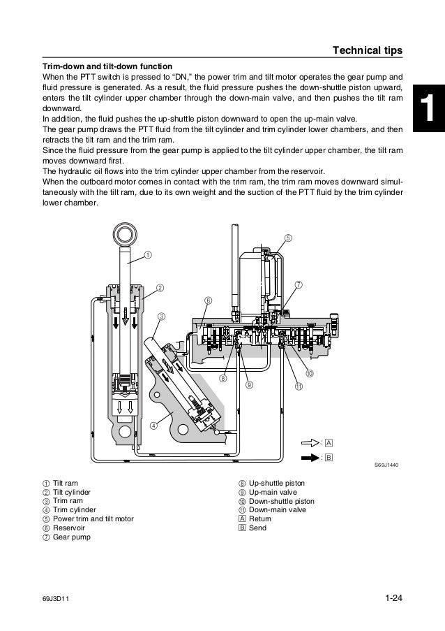 Tilt And Trim Wiring Diagram - Complete Wiring Schemas