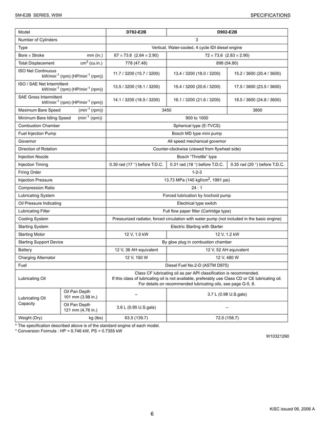 KUBOTA D782E2B DIESEL ENGINE Service Repair Manual PDF