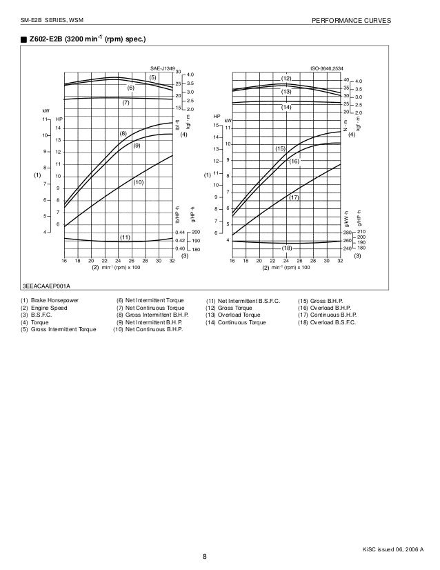 kubota kubota engine 3 cyl dsl d1102 b service manual