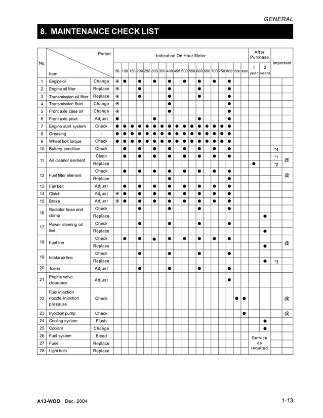 Kioti Daedong DK55 Tractor Service Repair Manual
