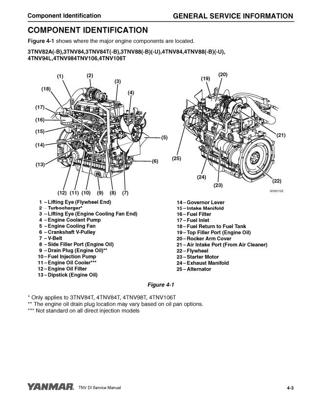YANMAR 4TNV98T INDUSTRIAL ENGINE Service Repair Manual