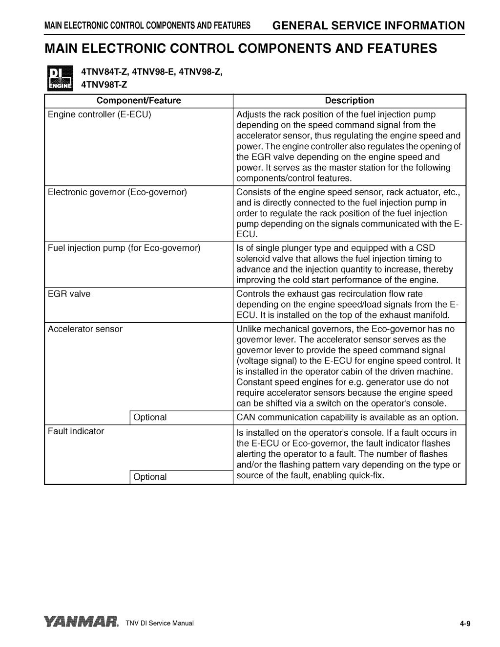 YANMAR 4TNV98T INDUSTRIAL ENGINE Service Repair Manual