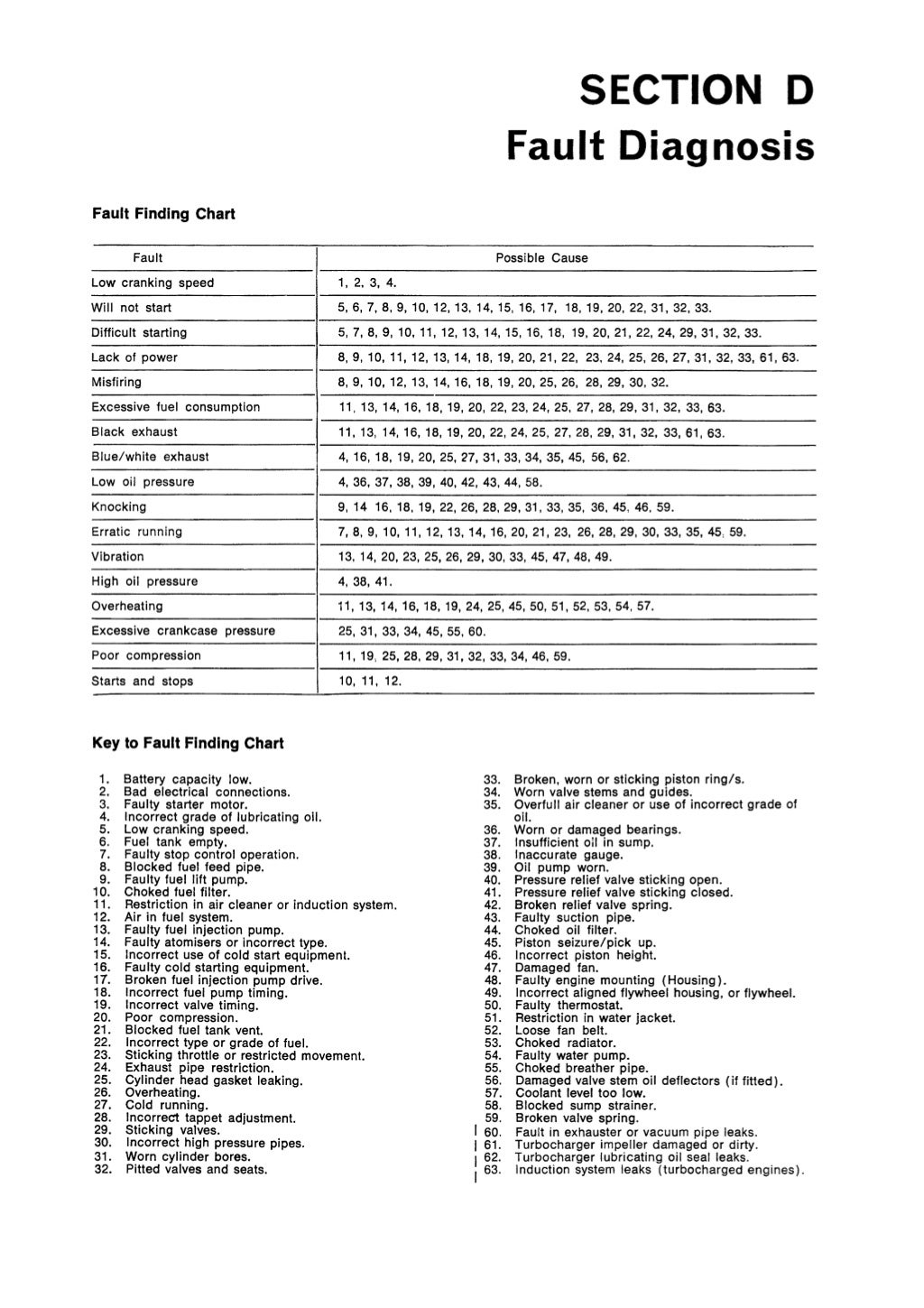 PERKINS 4.212 DIESEL ENGINE Service Repair Manual