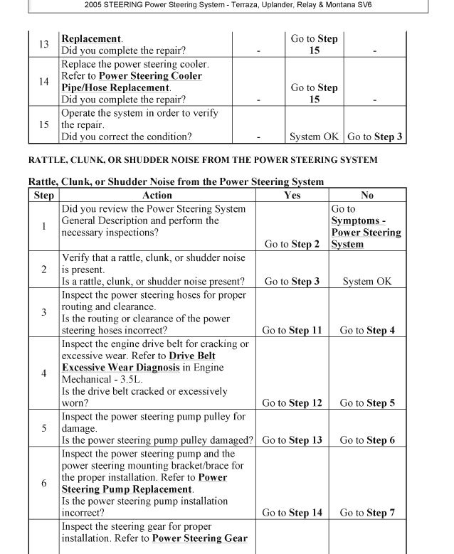 2007 Pontiac Montana Sv6 Service Repair Manual 2007 Pontiac Montana Sv6 Service Repair Manual