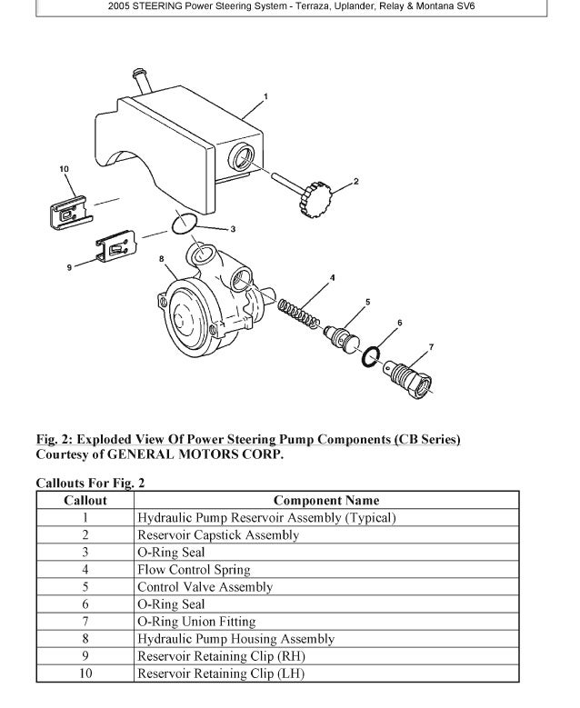 2007 Pontiac Montana Sv6 Service Repair Manual 2007 Pontiac Montana Sv6 Service Repair Manual