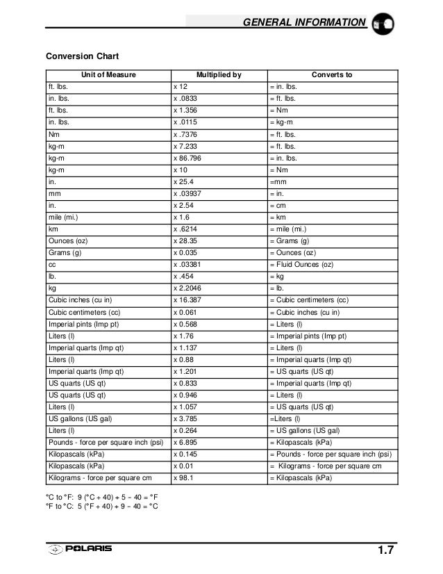 Ft Lbs To Psi Conversion Chart