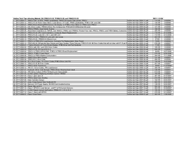 Toyota 7bncu20 Forklift Service Repair Manual Sn 50001 And Up