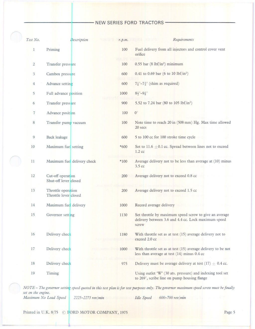 Ford 3600 Tractor Service Repair Manual