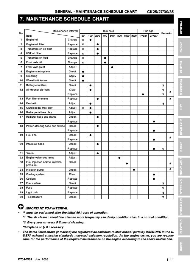 Kioti Daedong CK25 Tractor Service Repair Manual kioti ck25 wiring diagram 