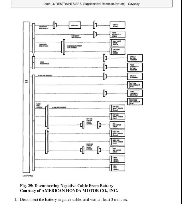 2005 HONDA ODYSSEY Service Repair Manual