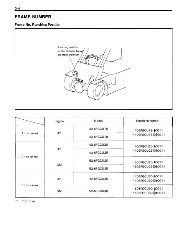 42 3fgc20 Manual 42 3fgc20 Manual