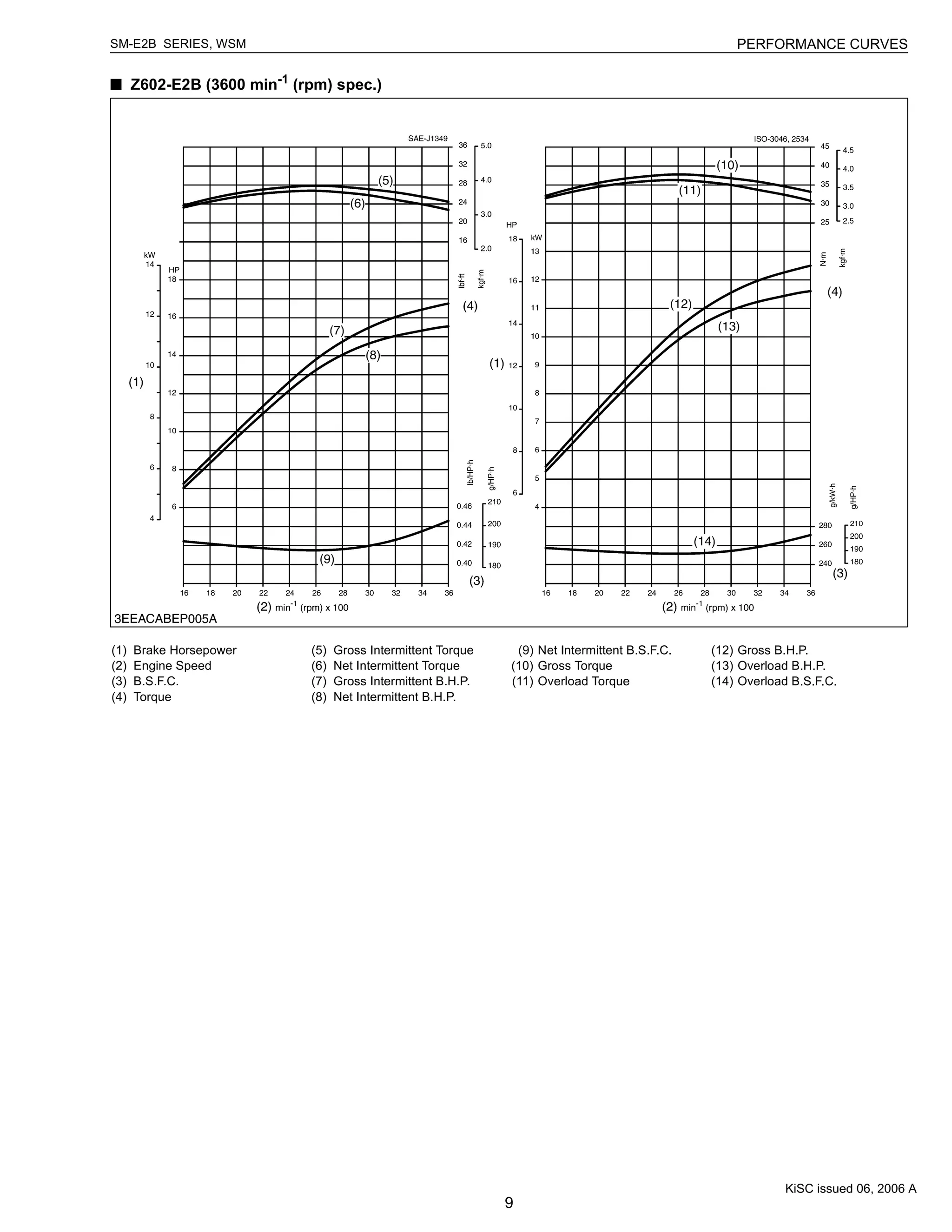 KUBOTA D902 ENGINE MANUAL PDF visual data 6