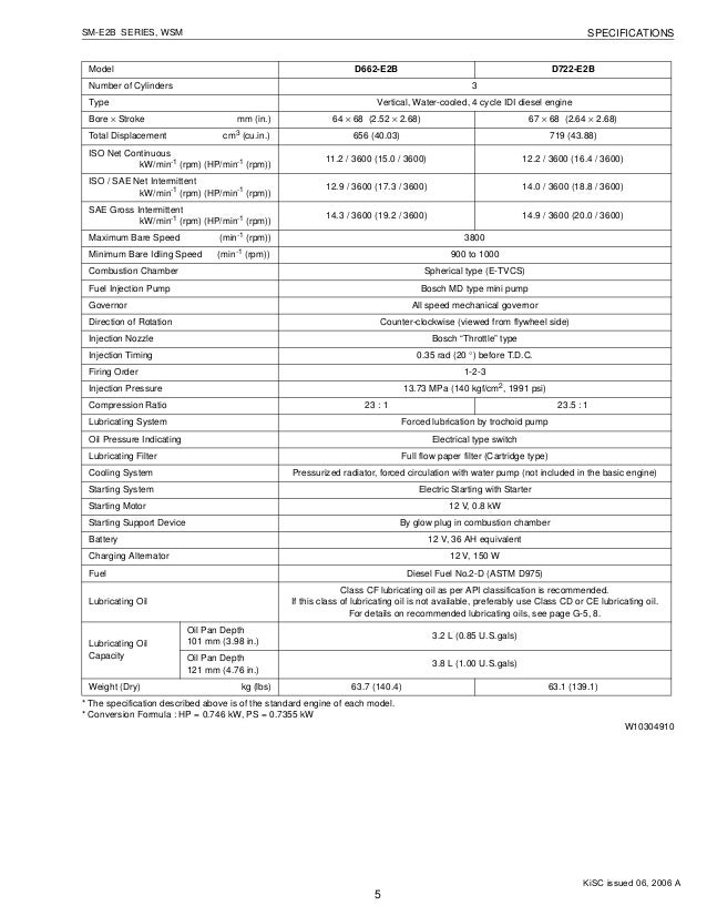 KUBOTA D902E2B DIESEL ENGINE Service Repair Manual